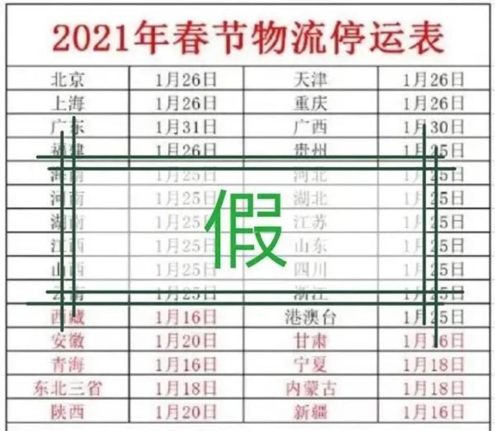 輸送帶廠家：2021年春節(jié)快遞停運(yùn)？官方回應(yīng)來了